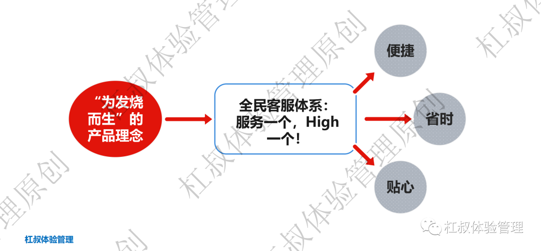 服务体验 | 服务的未来之路